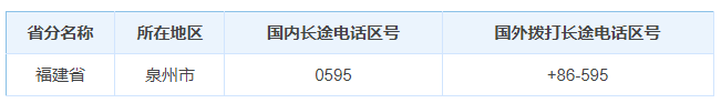 Google竞价排名怎么跟踪和改进（哪些