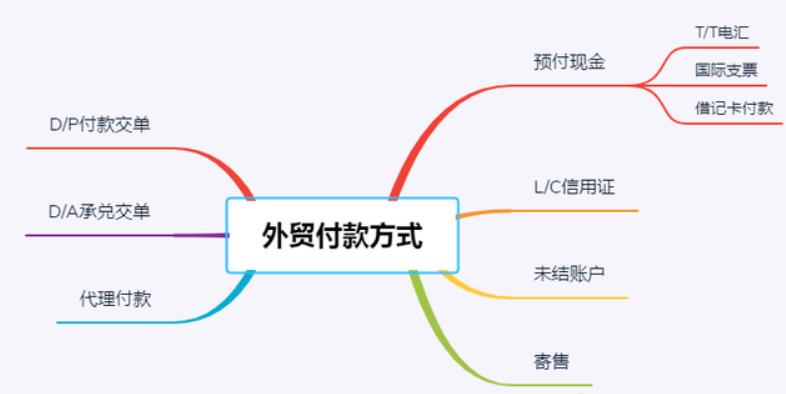 wish邮的优点有哪些（专为wish跨境