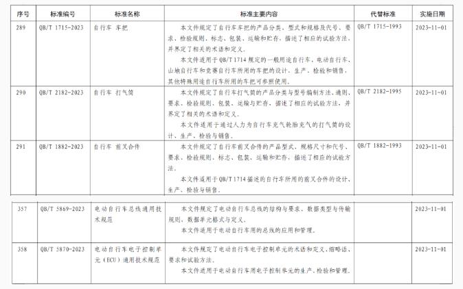 美国5大跨境电商平台排名新鲜出炉！（布局