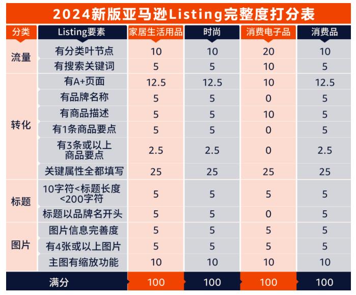 2023年亚马逊大事件盘点（亚马逊调整欧