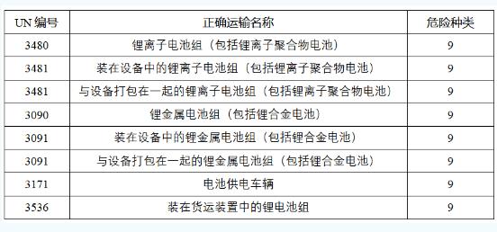 亚马逊擅自修改卖家产品标题？（跨境电商卖