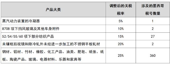 亚马逊卖家如何利用平台的自然流量？（内附