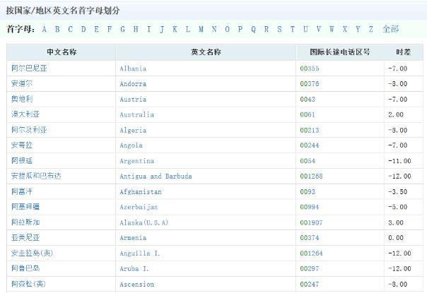 美国清关需要哪些资料（美国清关要多少个工
