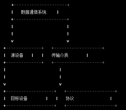 数据通信系统由哪几部分组成？数据通信系统