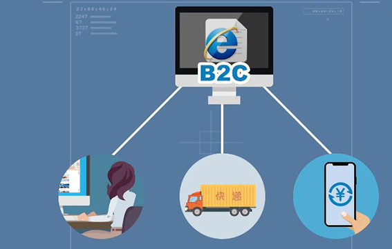 b2c企业网上采购平台有哪些？b2c平台