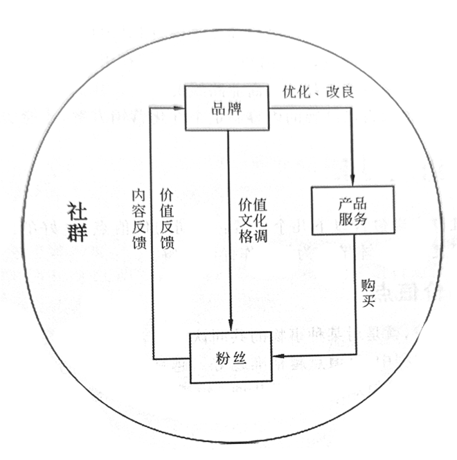 社群经济是什么？解析社群经济的五大特征