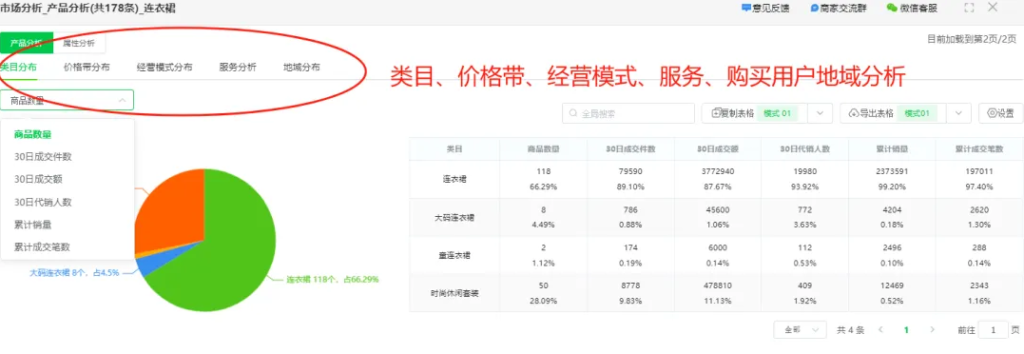 教你低成本找到优质厂家，跨境无货源一件代