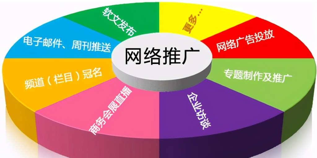 网络广告类型有哪些？常见几种互联网广告形