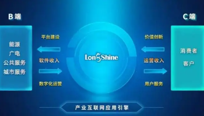 b端客户是什么意思啊？B端客户具有哪些特