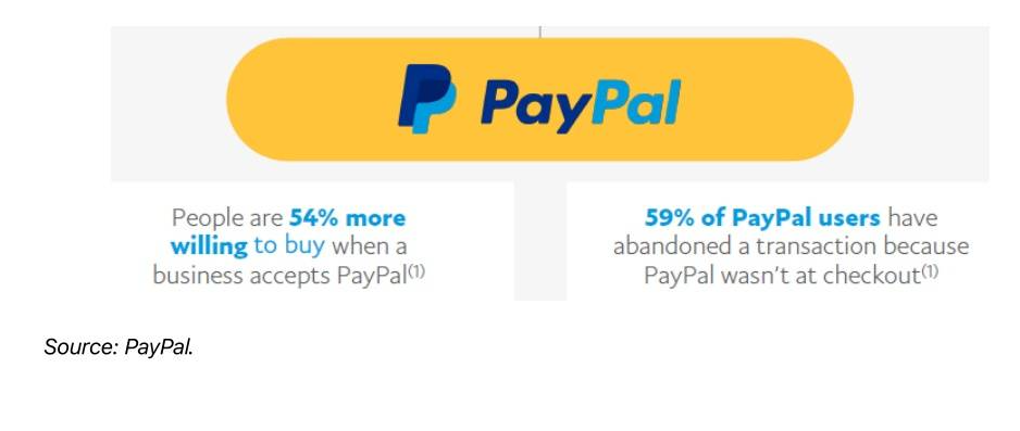 paypal怎么付款给国内商户？payp